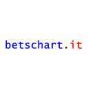 betschart it GmbH